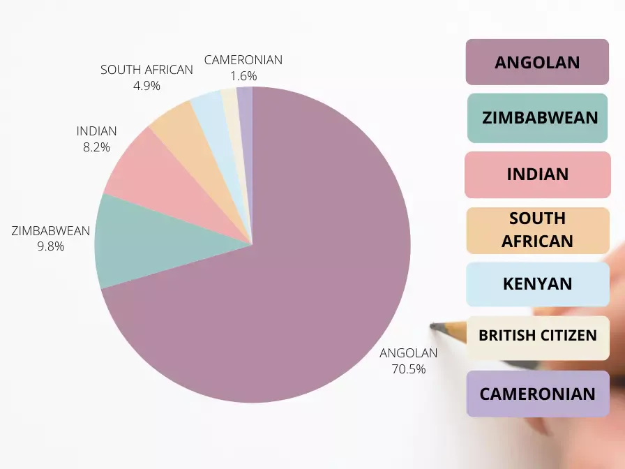 Faculty Pie Chart